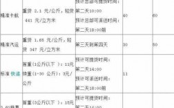 跨省快递如何收费（跨省快递怎么收费）