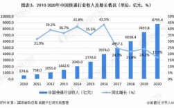 快递这个行业前景如何（快递这行业怎么样）