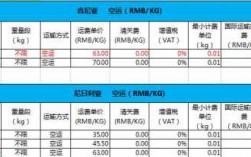 国际货运公司如何收费（国际货运多少钱一公斤）