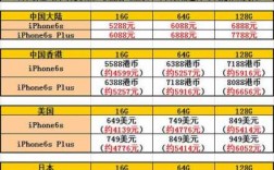 如何查香港手机价格（哪里能看香港iphone的价格）