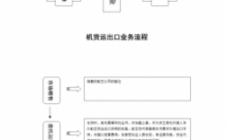 出口空运如何包装（空运出口流程图13步）