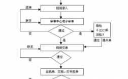 国际快递如何报关（国际快递进口报关流程）