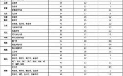 如何查询各快递价格（如何查询各快递价格信息）