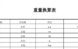 计费体积重量如何换算（计费重量和体积重量）