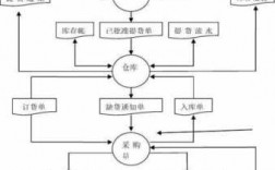 如何管理快递物流公司（怎么管理物流公司）