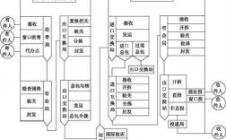 ems国际快递如何取件（ems国际快递流程图）