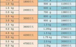 日本到中国快递费如何计算（日本到中国的快递多少钱）