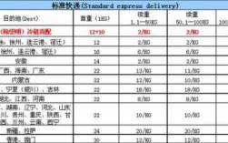 寄快递的重量如何收费（寄快递按重量多少钱一斤）