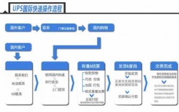 如何选ups派送（ups配送流程图）