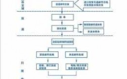 如何提高邮政投递能力（如何提高邮政投递能力的方法）