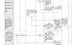 物流如何结算（物流结账流程）