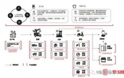 顺丰如何构建快递网络（顺丰的快递网络运作模式）