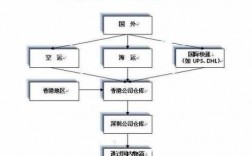 国际包裹如何通关（国际包裹的收寄流程）