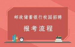 中国邮政如何报名（邮政银行怎么报名）