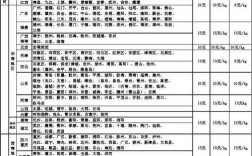 深圳圆通如何收费（深圳圆通快递收费标准价格表2021）