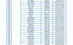 如何查到地方村委会电话（如何查到地方村委会电话呢）