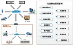 如何建设物流网点（如何构建一个好的物流网络）