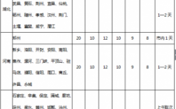 城市一百快递如何（城市快递多少钱一单）