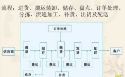 如何管理一家快递公司（如何管理一家快递公司）