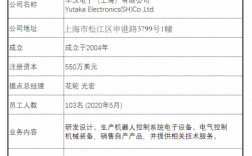 如何查询一个公司简介（查看公司的详细介绍）