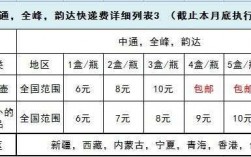 如何查国际邮费（如何查国际邮费明细）