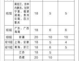 顺丰在南宁如何收费（广西南宁市顺丰快递起步价是多少）