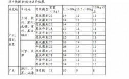 运费体积重量如何计算公式（运费体积怎么算）