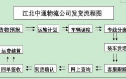 如何做物流代理（怎么做物流公司的代理）