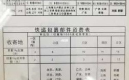 邮政快递如何定价的（邮政寄快递价钱是怎么定的）