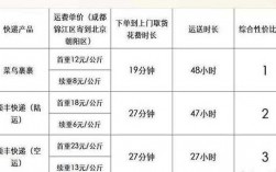 十斤包裹如何寄快递省钱（十斤以上的快递怎么寄划算）