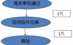 邮政小包如何报关（邮政小包报关清关流程）