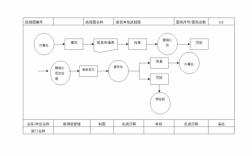 rma退货物流如何走（物流退货流程图）