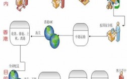 ems自助下单如何付费（邮政自助下单流程图）