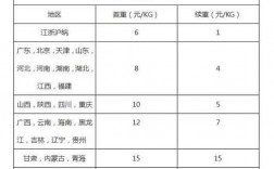 长春国通快递如何收费（国通快递怎么收费）