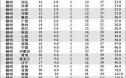 福州申通快递如何收费（福州申通快递上门取件电话）