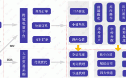 货代如何连接跨境电商（货代怎么找海外客户）