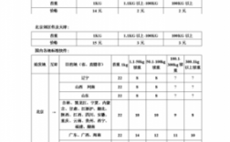 顺丰物流如何收费标准（顺丰物流收费标准价格表图）