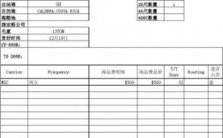 货代销售如何报价（货代报完价格后怎么跟进）