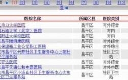 如何查各医院代码（医院代码怎么查询系统）