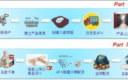 递四方快递速度如何（递四方速递运作流程）