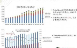 美国快递如何收费（美国本土快递费用价格表）