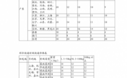 阳西顺丰如何收费的（广东省阳江市阳西县的顺丰）