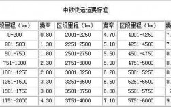 中铁快递如何收费标准（中铁快递费用）