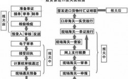 国际物流报关如何处理（国际物流报关流程）