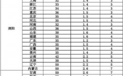 安能快递如何收费标准（安能快递收费标准2022）