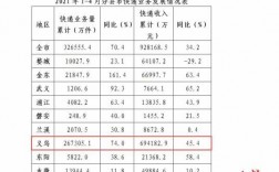 圆通快递b网如何计算（圆通快递量）