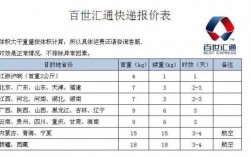 如何知道寄快递多少钱（怎么知道寄快递要多少钱）