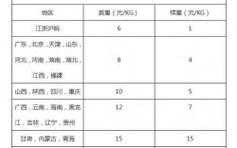 在南京如何寄快递到辽宁（南京寄到辽宁邮费多少）