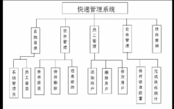 快递邮件如何管理系统（快递管理系统流程图）