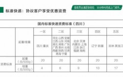 如何代理中国邮政快递（代理邮政快递赚钱吗）